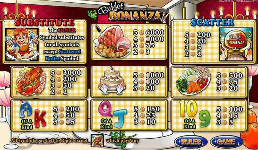 Buffet Bonanza Slot Paytable
