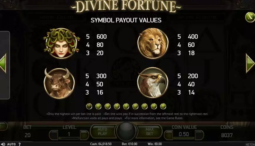 Divine Fortune Paytable