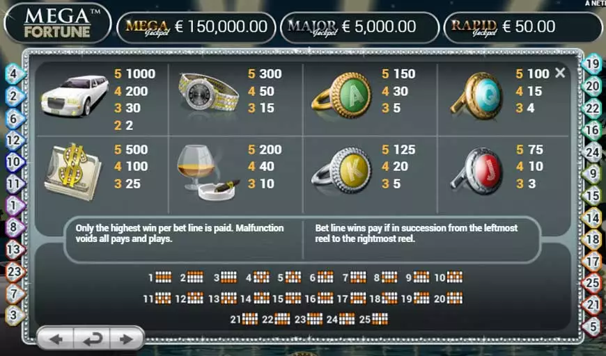 Mega Fortune Paytable