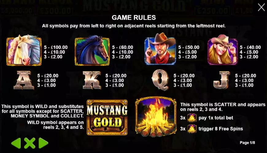Mustang Gold Paytable and Symbols