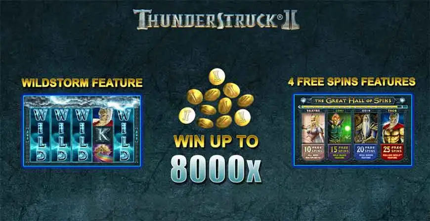 Thunderstruck 2 Slot RTP