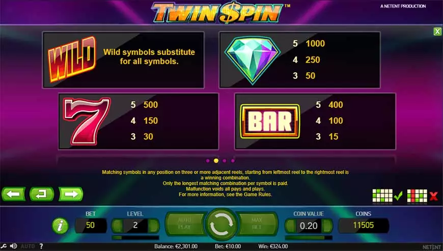 Twin Spin Slot Paytable